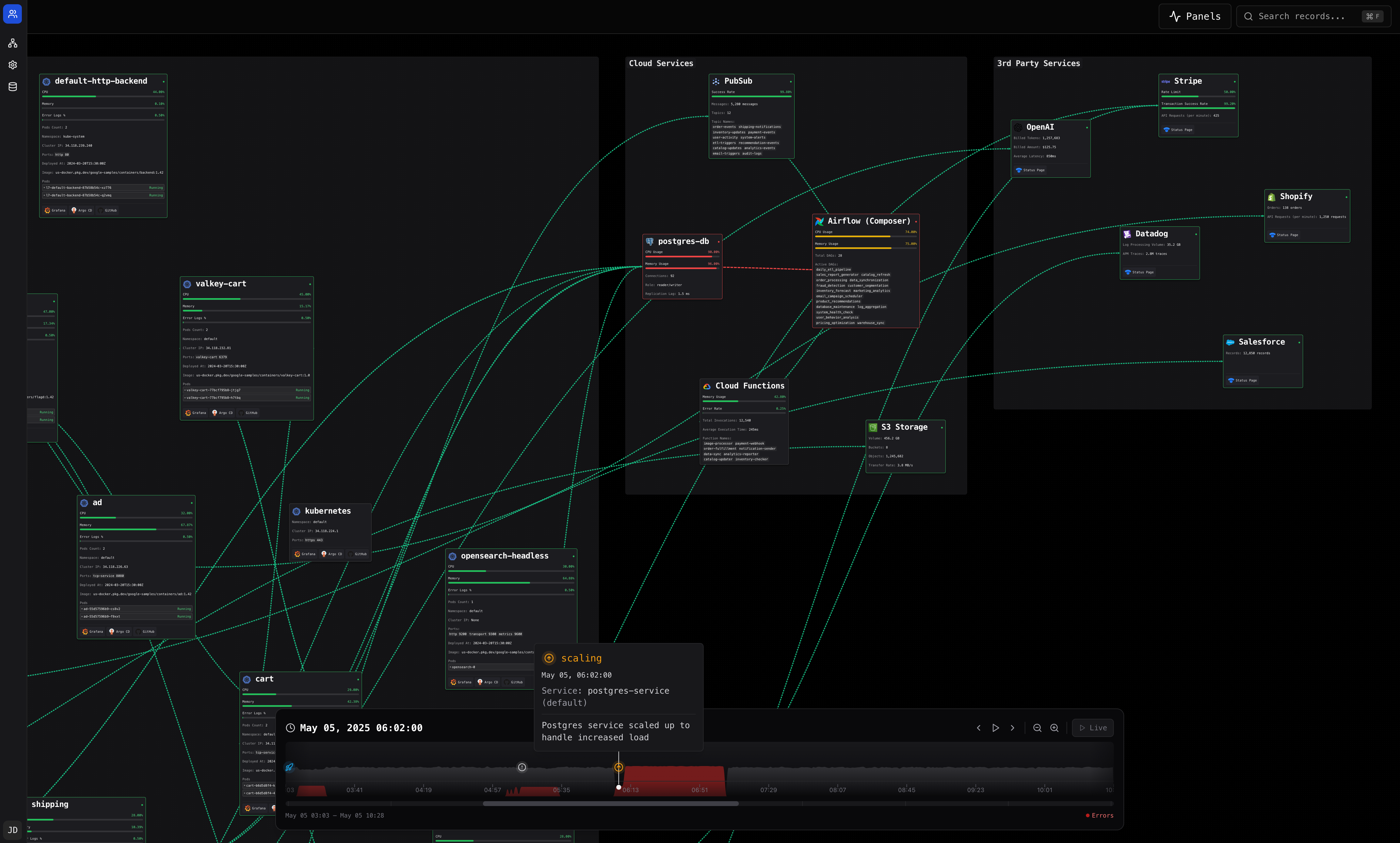 Kubiks.ai platform visualization